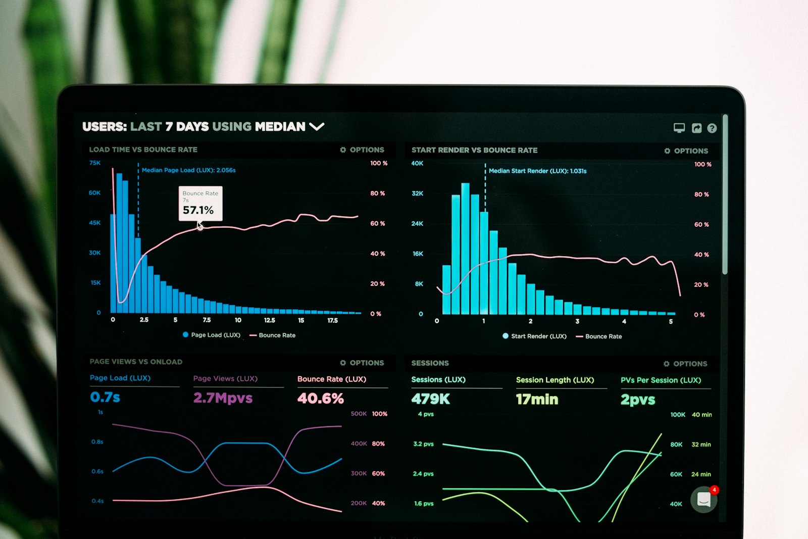Business analytics dashboard with charts on a laptop screen